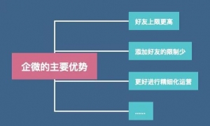 传统企业怎么通过运营微信社群，快速提高成交量？