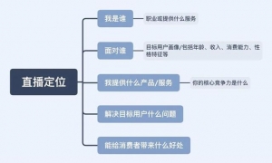 2022年最新抖音直播带货教程，6步教你做直播