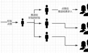 视频号的5个赚钱套路解析 人人可操作的零成本暴利项目