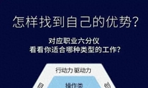 怎样找到自己的优势？对应职业六分仪看看你适合哪种类型的工作？