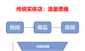 干货 | 零售药店如何做“微信社群”运营获客，读懂这一篇就够了