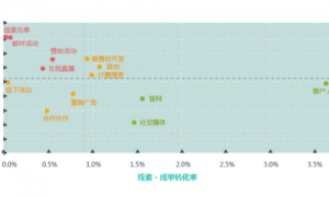 不发1张传单，微信4步0成本引流，一天50个家长主动找上门