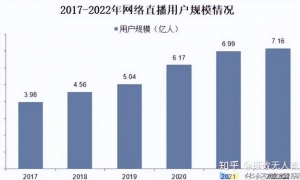 2023无人/半无人直播最安全稳定的解决方法分享