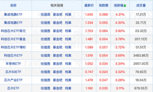 又一家公募将关闭网上直销平台；多家基金公司调整限购