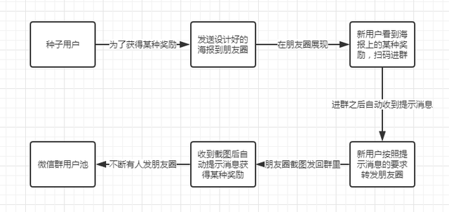 微信加粉：微信如何引流，日裂变10万粉丝，这个工具你一定用得到！-2.jpg