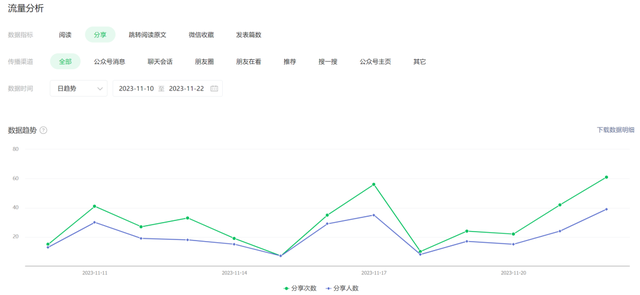 设置公众号隐藏的2个小功能，持续被动涨粉和涨阅读量-5.jpg