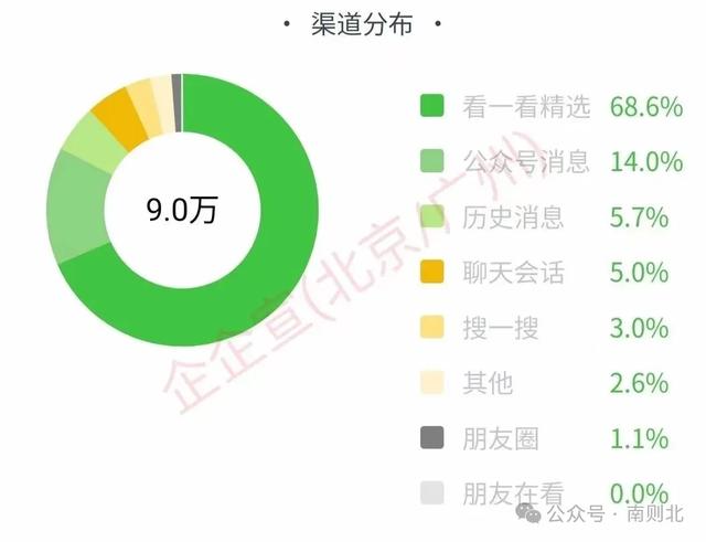 公众号代运营攻略，带你玩转微信公众号！吃透公众号代运营！-2.jpg