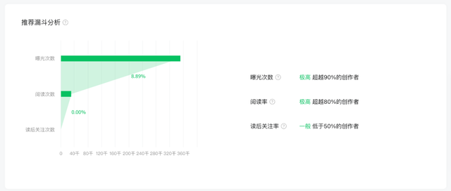 微信公众号怎样才有机会被系统推荐？-4.jpg