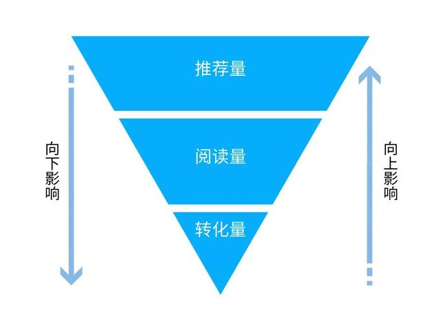 微信公众号怎样才有机会被系统推荐？-5.jpg