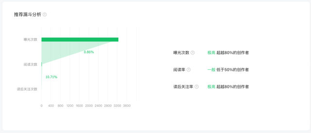 微信公众号怎样才有机会被系统推荐？-6.jpg