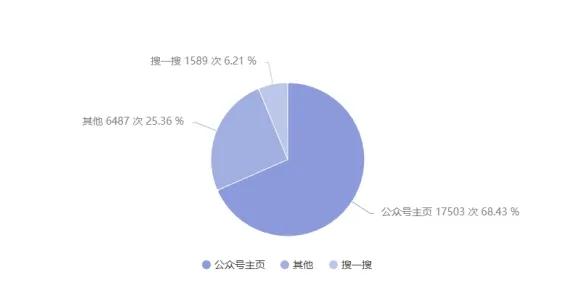 新手做公众号，7天涨粉800+，全因我改变了3个小细节-8.jpg