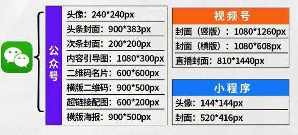 公众号排版超干货技巧，100篇爆文总结出的，小白运营必备！-2.jpg