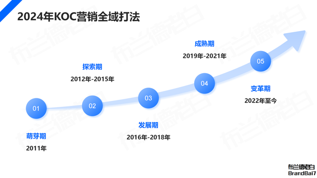 微信生态全域营销，视频号补齐最后一环-3.jpg