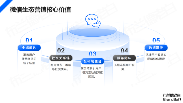 微信生态全域营销，视频号补齐最后一环-6.jpg