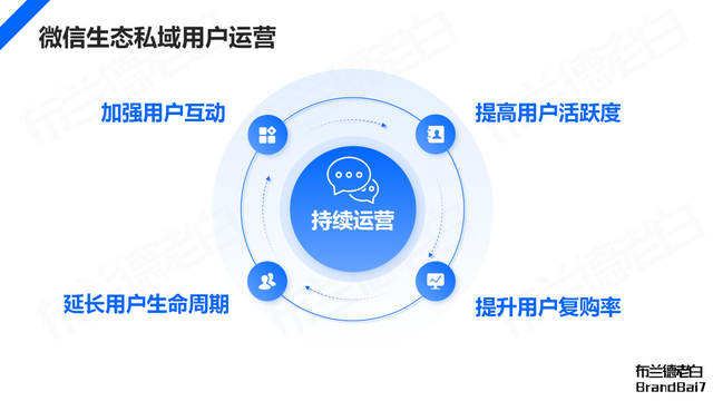 微信生态全域营销，视频号补齐最后一环-18.jpg