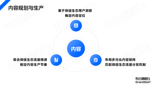 微信生态全域营销，视频号补齐最后一环-27.jpg