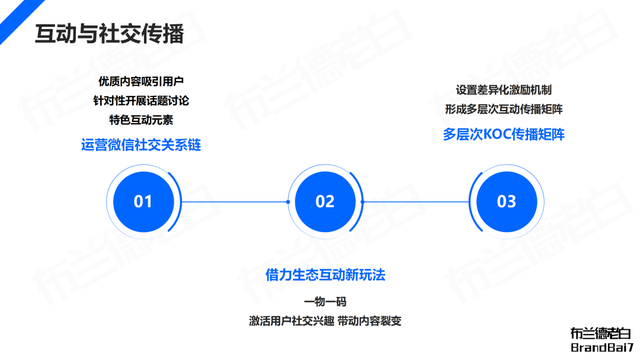 微信生态全域营销，视频号补齐最后一环-29.jpg