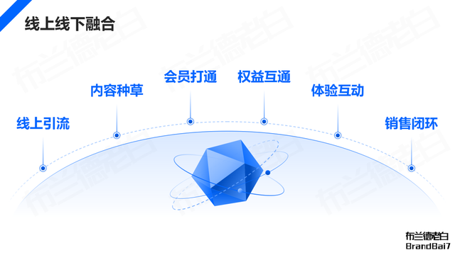 微信生态全域营销，视频号补齐最后一环-32.jpg