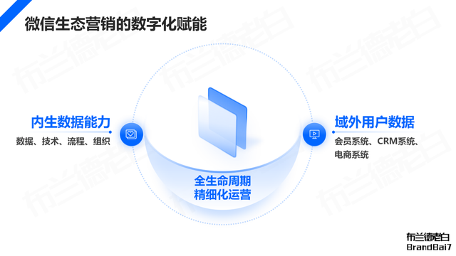 微信生态全域营销，视频号补齐最后一环-34.jpg