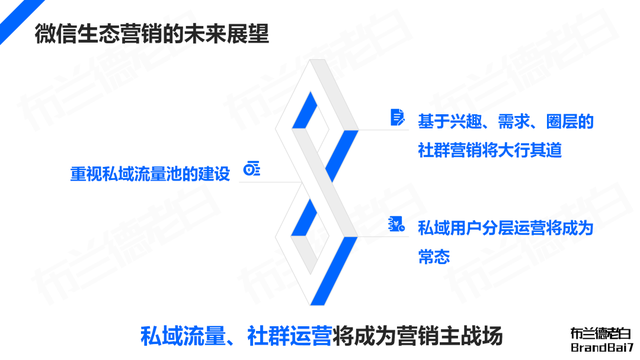 微信生态全域营销，视频号补齐最后一环-38.jpg