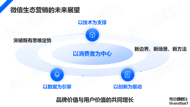 微信生态全域营销，视频号补齐最后一环-42.jpg