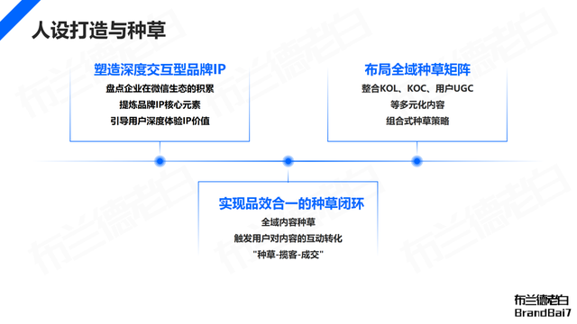 万字梳理 | 微信生态全域营销，视频号补齐最后一环-27.jpg