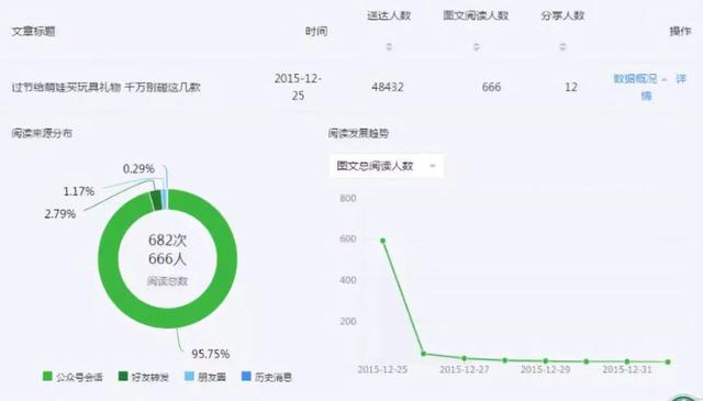 10万+爆文全靠搬运！本地公众号还能这么玩？-2.jpg