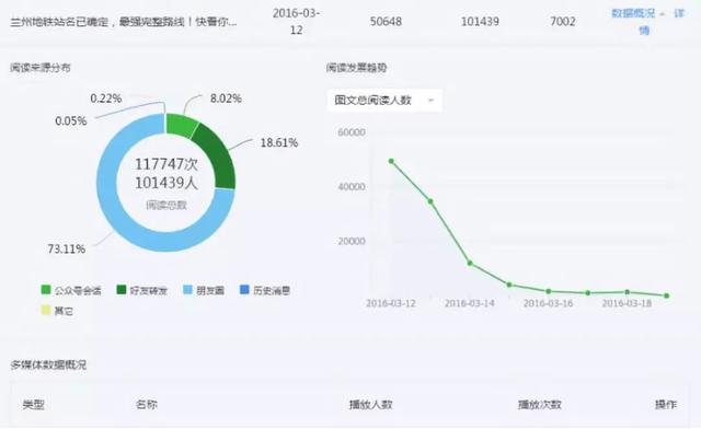 10万+爆文全靠搬运！本地公众号还能这么玩？-1.jpg