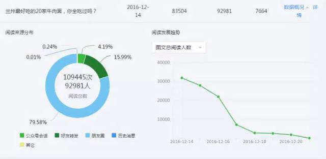 10万+爆文全靠搬运！本地公众号还能这么玩？-4.jpg