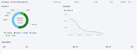 10万+爆文全靠搬运！本地公众号还能这么玩？-5.jpg