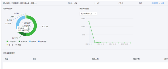 10万+爆文全靠搬运！本地公众号还能这么玩？-3.jpg