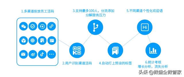 企微管家操作指南 | 一码搞定多渠道多场景，企业微信加好友必备-1.jpg