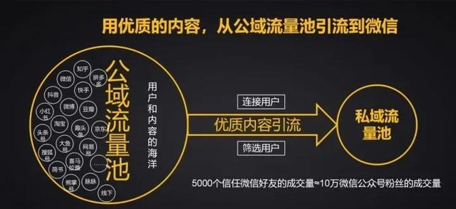 现在那些微信引流加粉方式最直接，最精准？怎么找精准客户呢？-1.jpg