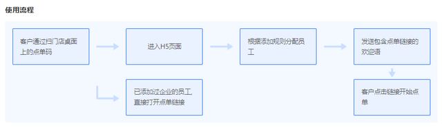 企业微信如何实现点餐加好友？企业微信怎么设置点餐加好友？-2.jpg