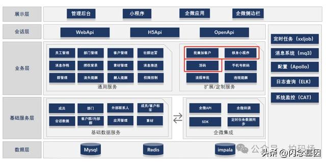 企微中台助力私域用户营销-2.jpg