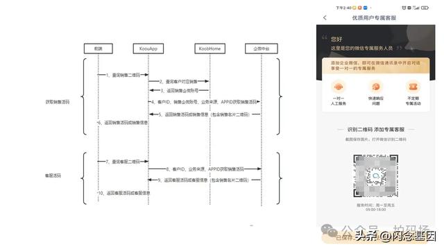 企微中台助力私域用户营销-9.jpg