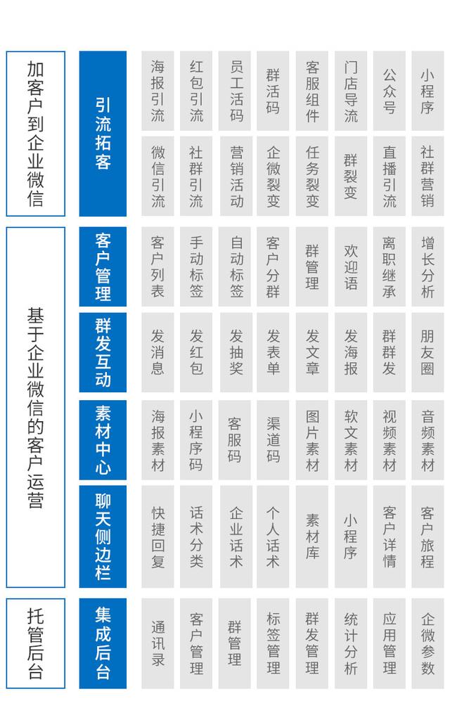 企业微信的营销功能有哪些，有什么优势？-9.jpg