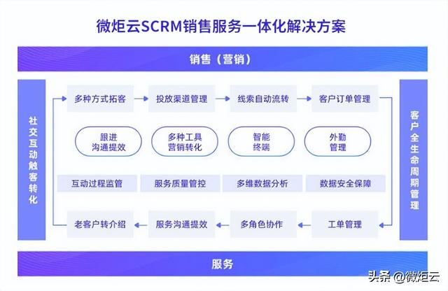 企业微信营销怎么做？-6.jpg