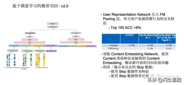 知乎如何洞察你的真实喜好？首页信息流技术揭秘-4.jpg