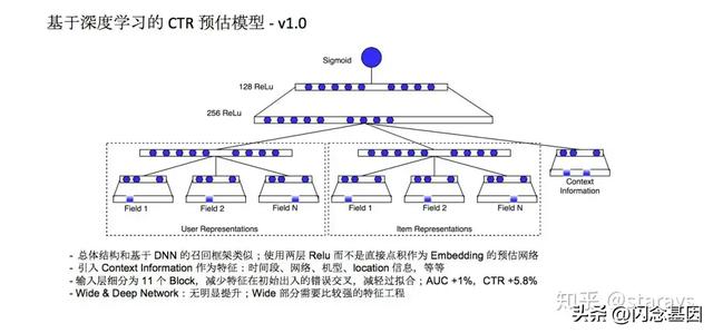 知乎如何洞察你的真实喜好？首页信息流技术揭秘-5.jpg