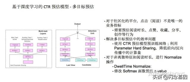 知乎如何洞察你的真实喜好？首页信息流技术揭秘-7.jpg