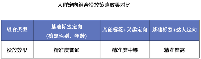 攻略 | 抖音运营实战教程：5 种抖音推广方式，终于有人说清楚了-2.jpg