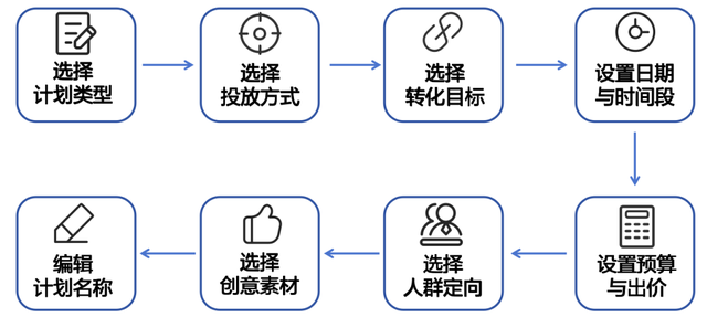 攻略 | 抖音运营实战教程：5 种抖音推广方式，终于有人说清楚了-4.jpg