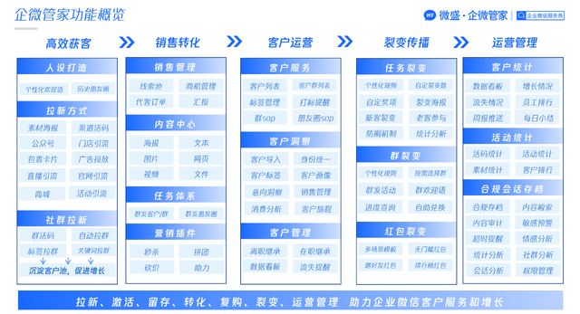 企业微信scrm销售管理系统的有什么特点？-2.jpg