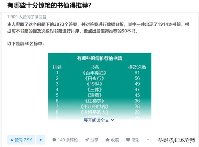 如何在知乎2.2+亿用户量，引爆精准引流，只需做好这4步-15.jpg