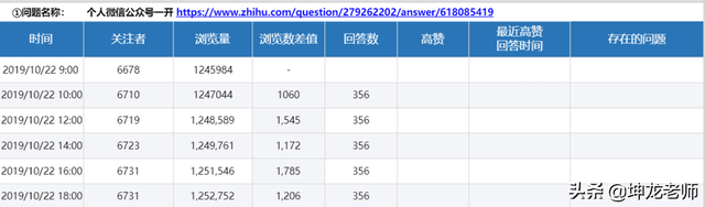 如何在知乎2.2+亿用户量，引爆精准引流，只需做好这4步-14.jpg