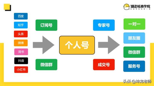 如何在知乎2.2+亿用户量，引爆精准引流，只需做好这4步-25.jpg