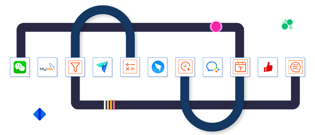 企业微信 (代开发)无需开发完成集成并打通其他系统的解决方案-3.jpg