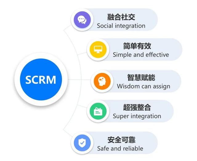 如何利用企业微信玩转私域——企业微信SCRM系统-4.jpg