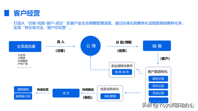 企业微信SCRM系统是什么，能解决哪些问题？-2.jpg